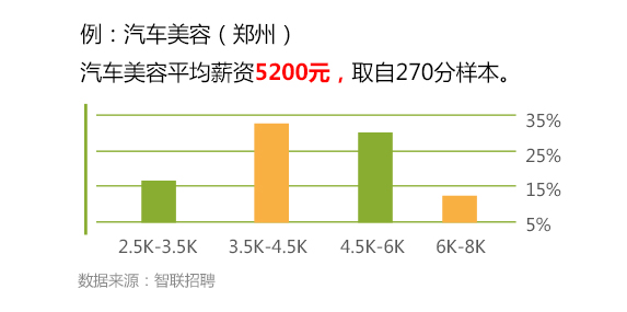 汽车美容装潢精品班-郑州万通汽车学校